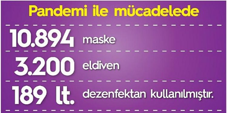 Lüleburgaz’da haftalık pandemi raporu