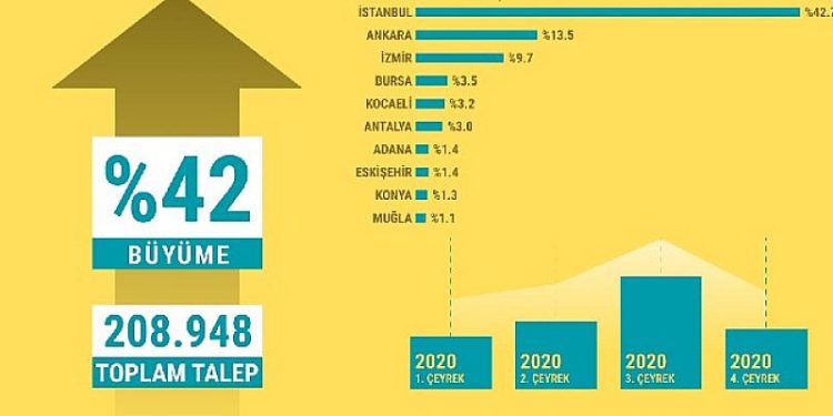 Türkiye Taşınma Dosyasına Göre Büyük Şehirlerden Kaçış Devam Ediyor
