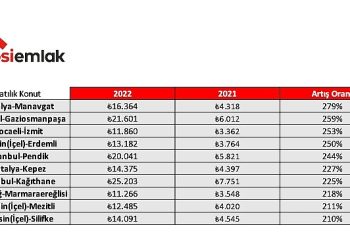 2022’ye Vedaya Hazırlanırken Emlakta Yılın “En”leri!