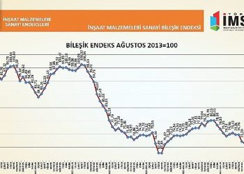 İnşaat malzemeleri sanayisinde 1.5 yılın ardından ilk güven artışı