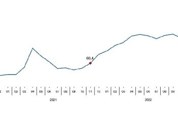TÜİK Toplam ciro yıllık %99,7 arttı