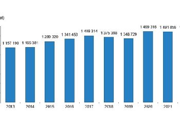 TÜİK Türkiye genelinde 2022 yılında 1 milyon 485 bin 622 konut satıldı